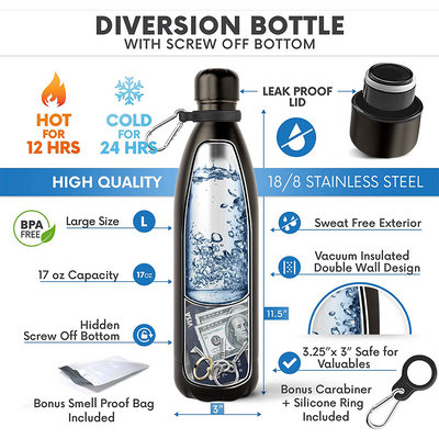 Travah Diversion Bottle Infographic